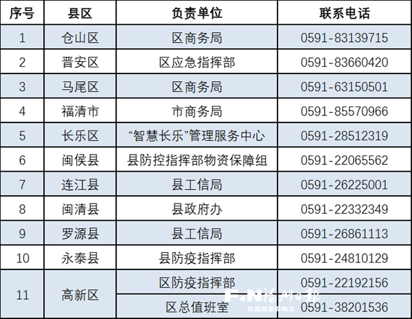 明日起，福州五城区市民可登录“e福州”预约购买普惠口罩