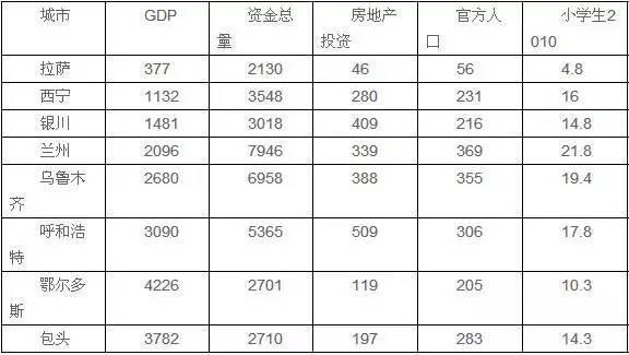 中国房价泡沫最大的10个城市曝光！谁最危险？