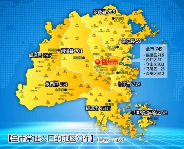 连云港市常驻人口_福州市常驻人口