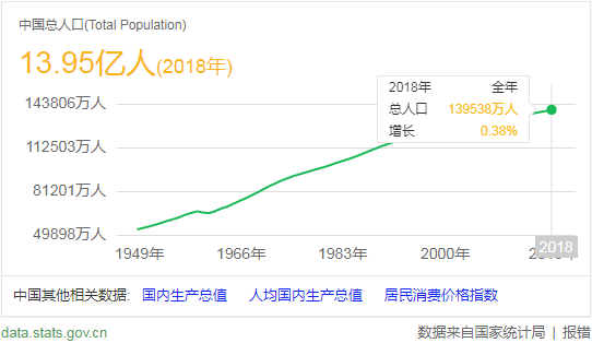 中国13亿人口日_6日 媒体广场 中国13亿人口日
