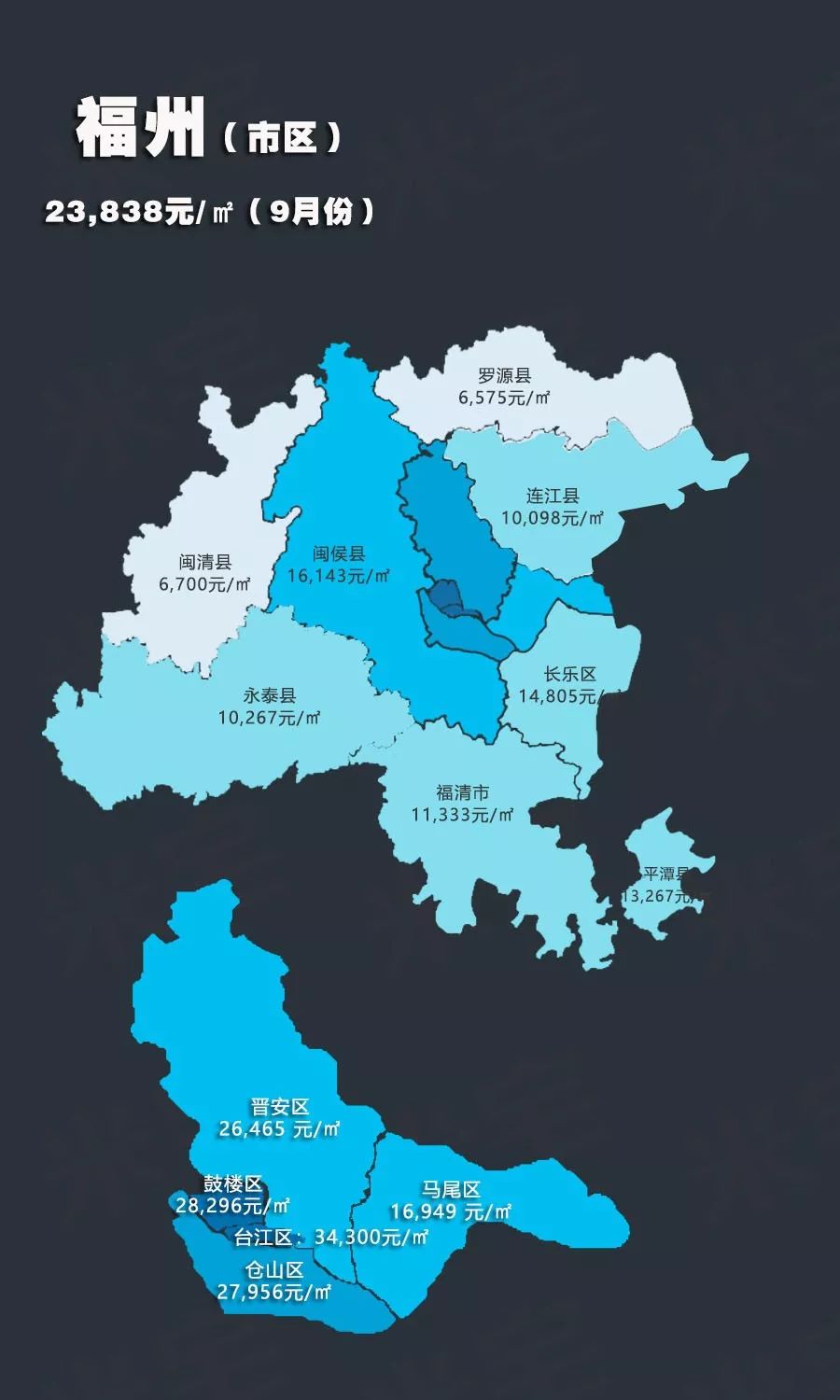 米宅发布了9月全国热点城市房价地图,数据显示,2019年9月,福州市区